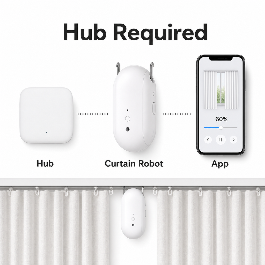 Hub required connection diagram for smart curtain robot