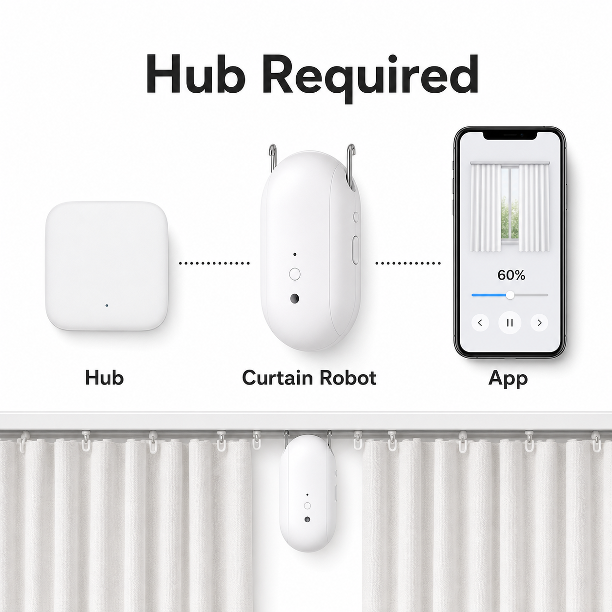 Hub required connection diagram for smart curtain robot