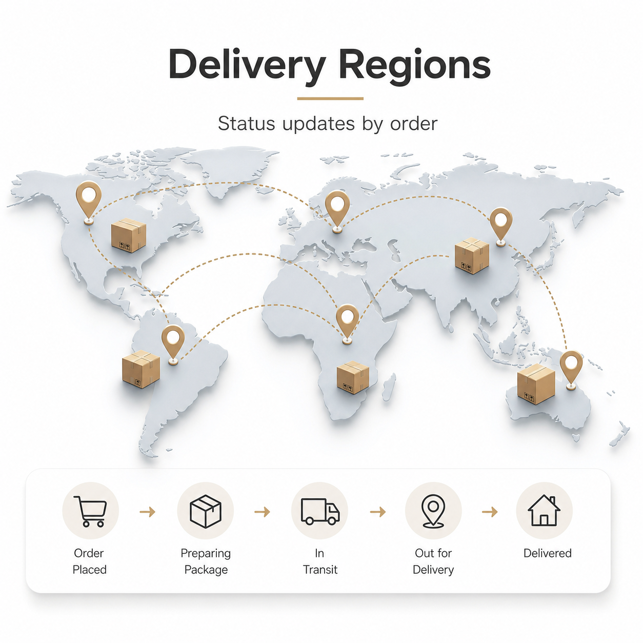 Generic delivery regions and order status update image