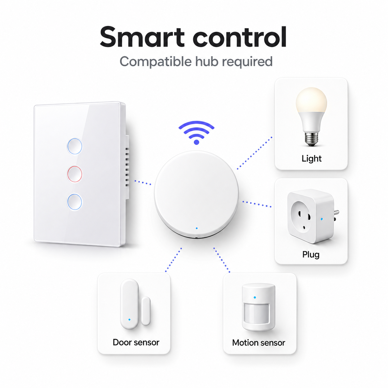 NéoCurve Essential smart control diagram with compatible hub and generic devices