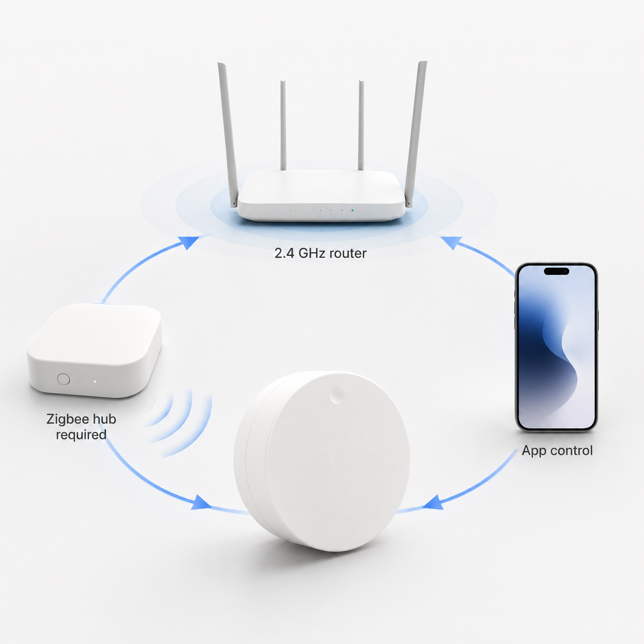 Generic Zigbee hub required diagram for rotary scene button app control