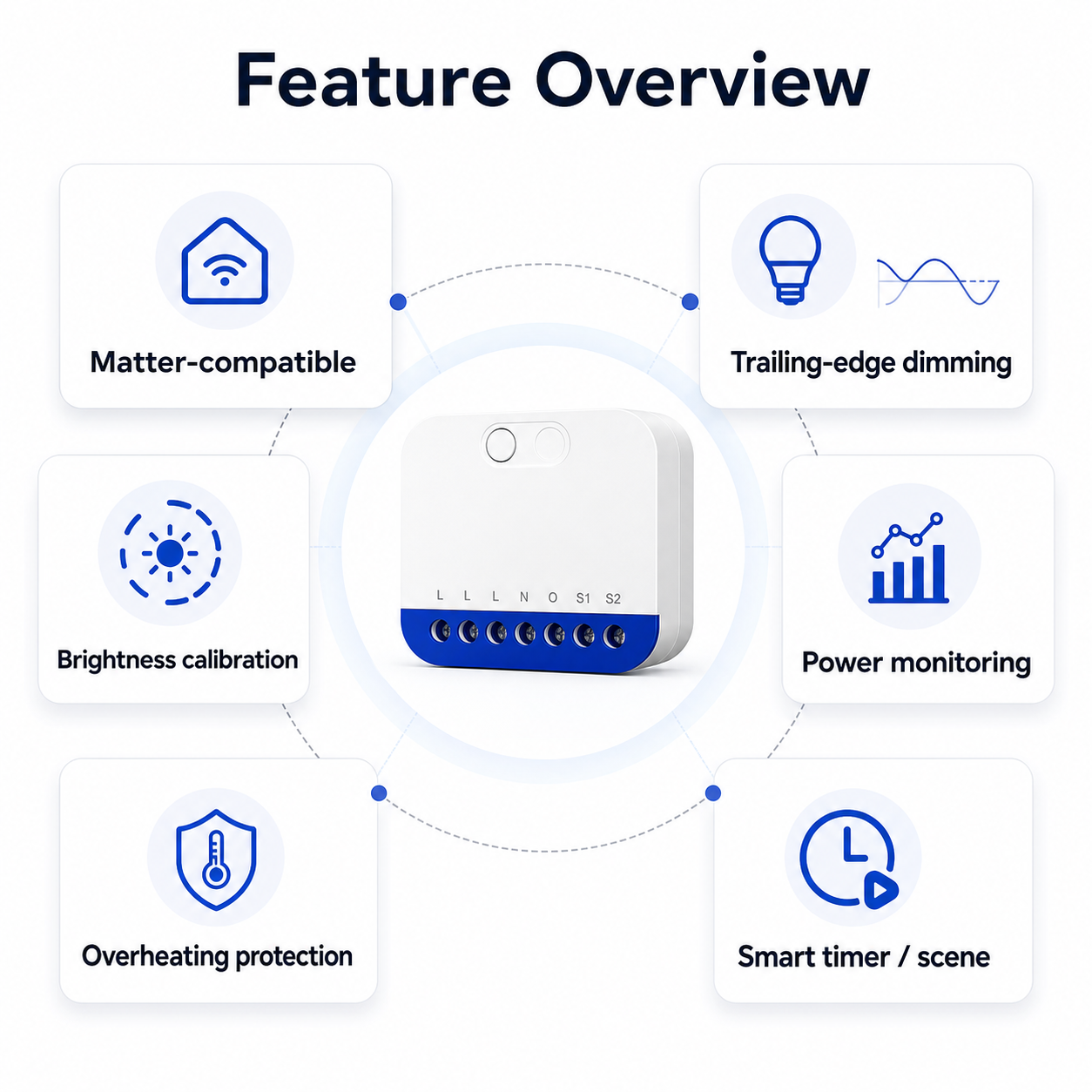 Feature overview for NéoDim Mini Pro Wi-Fi Matter dimmer