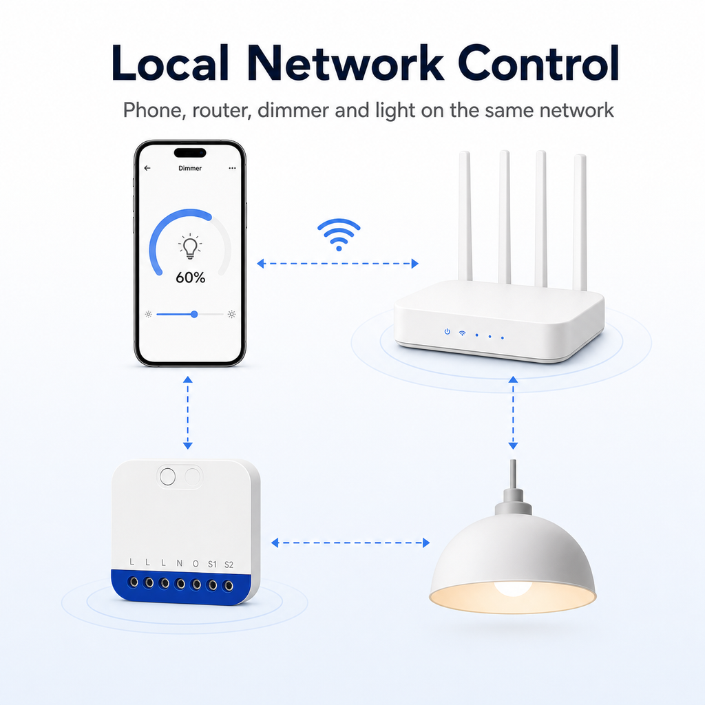 Local network control diagram for dimmer phone router and light