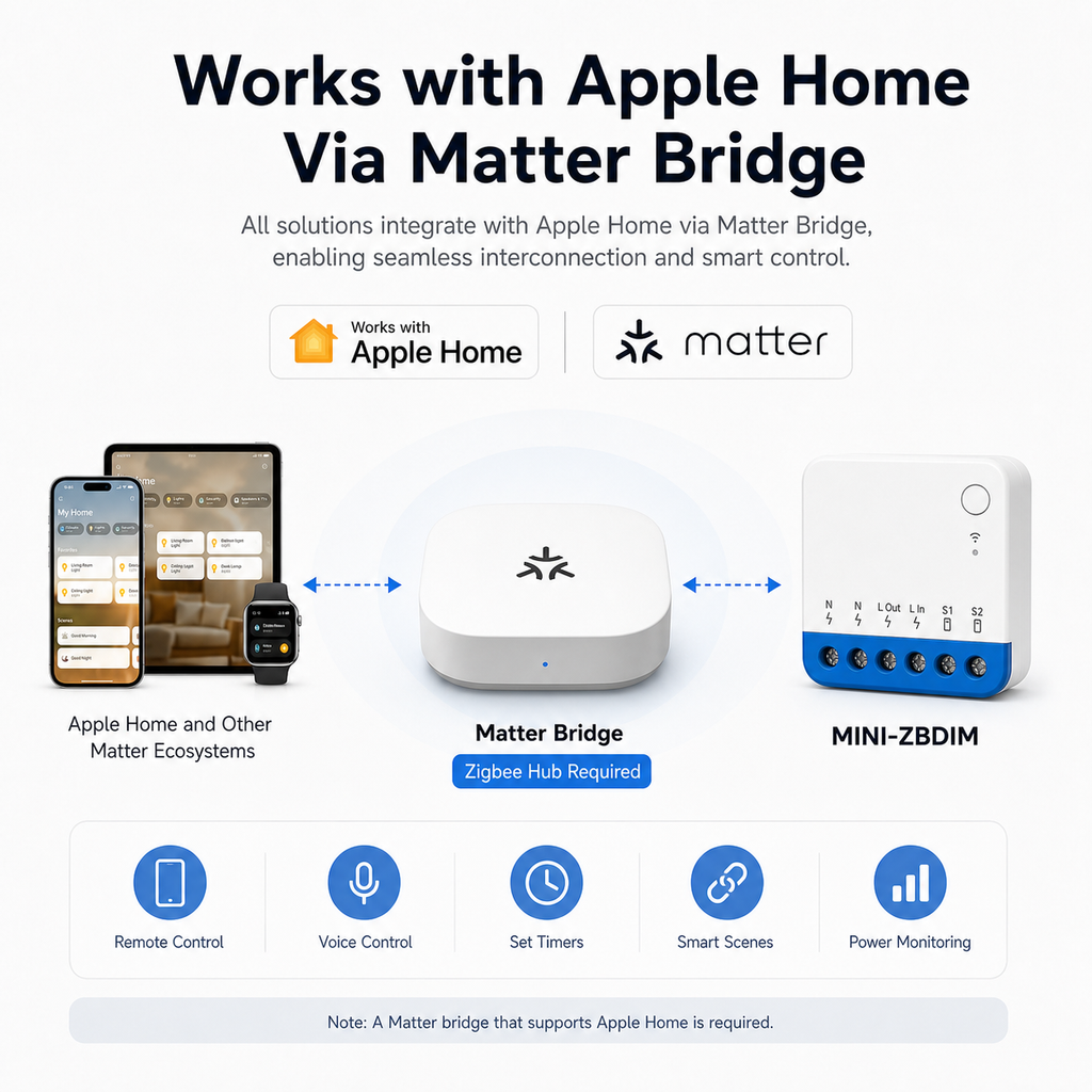 NeoDim Mini ZigBee Pro - Matter bridge integration