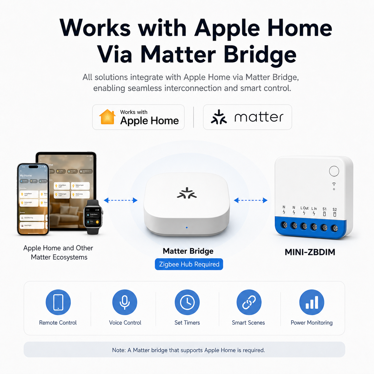 NeoDim Mini ZigBee Pro - Matter bridge integration