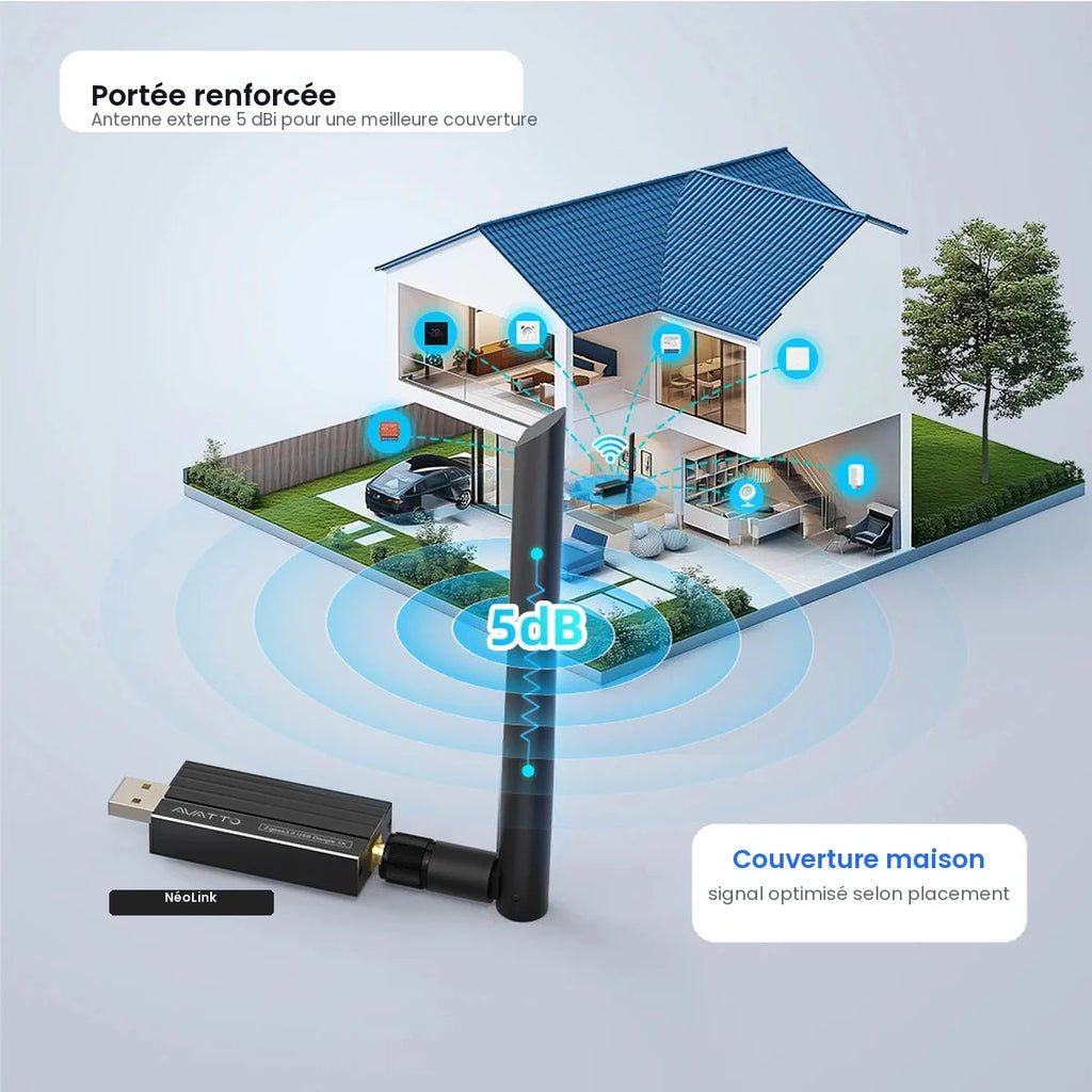 Portée antenne 5 dBi du dongle NéoLink Thread Essential.