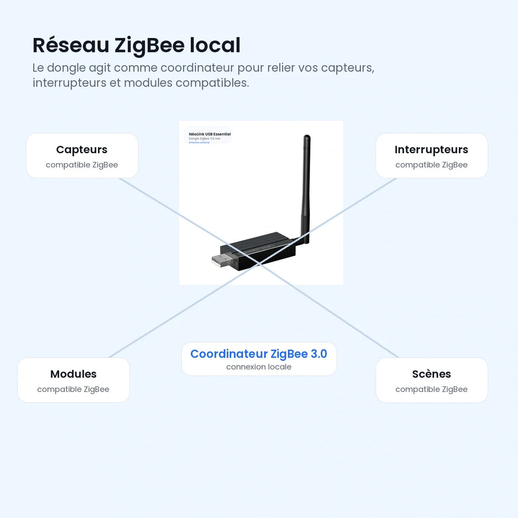 Réseau ZigBee local avec dongle NéoLink USB Essential.