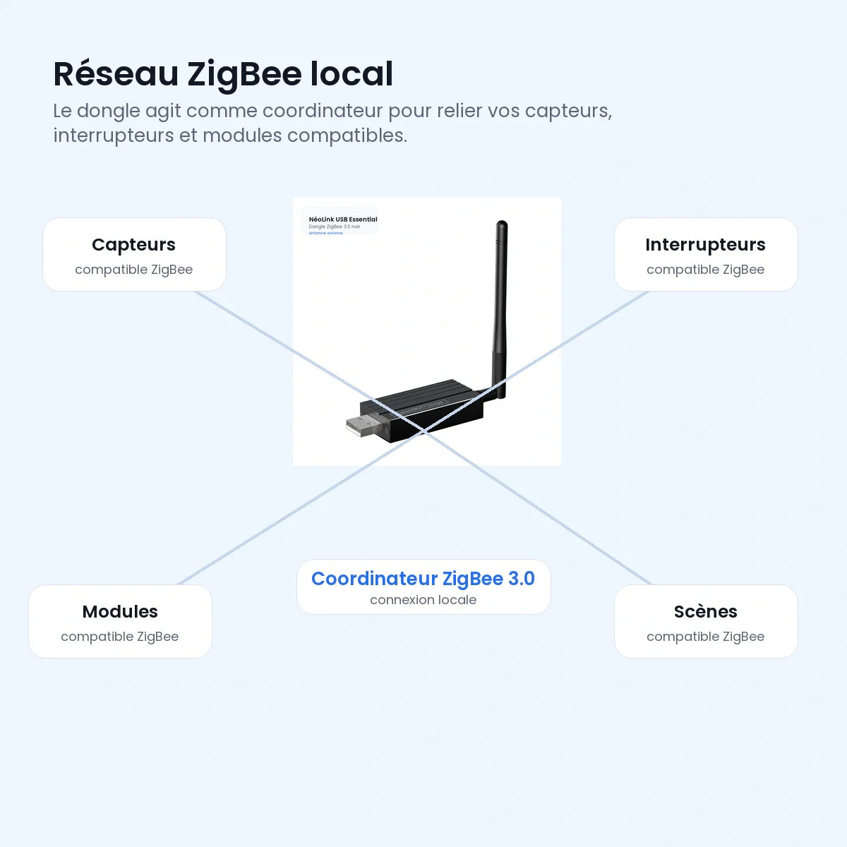 Réseau ZigBee local avec dongle NéoLink USB Essential.