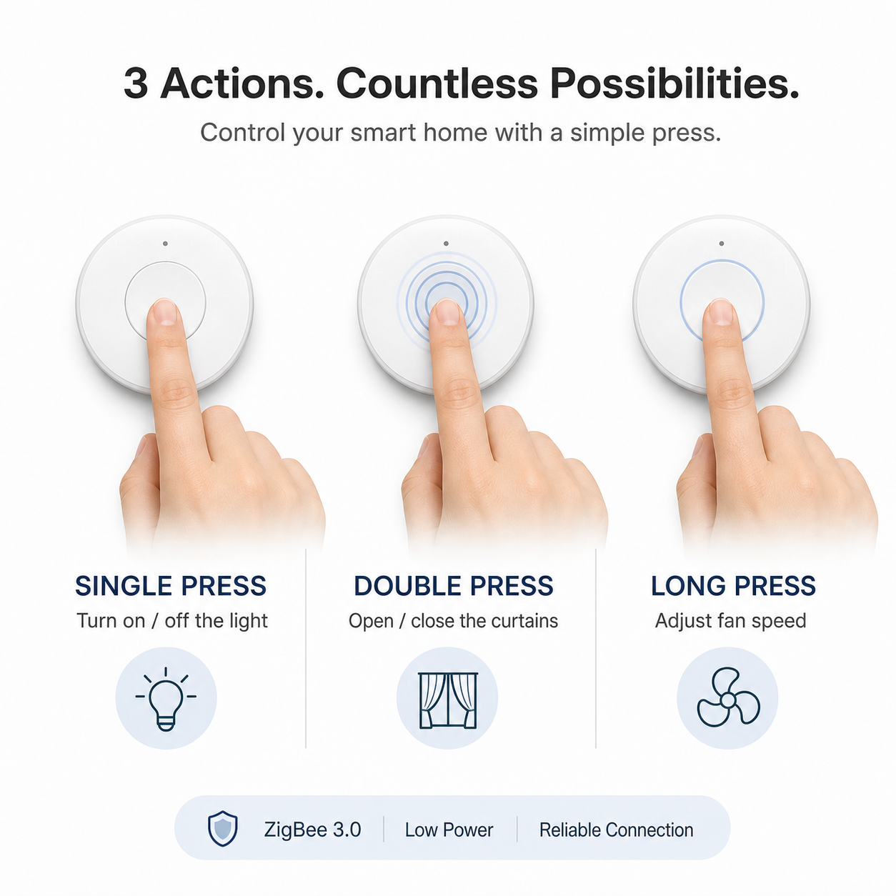 Actions simple double et appui long de la télécommande NéoKey Scene Comfort V2.
