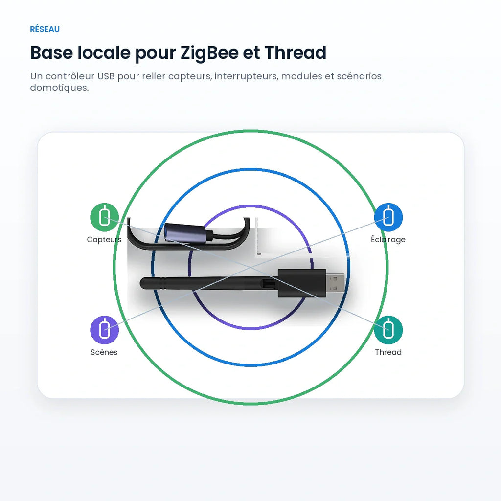 Dongle NéoLink Lite Pro pour réseau ZigBee et Thread local