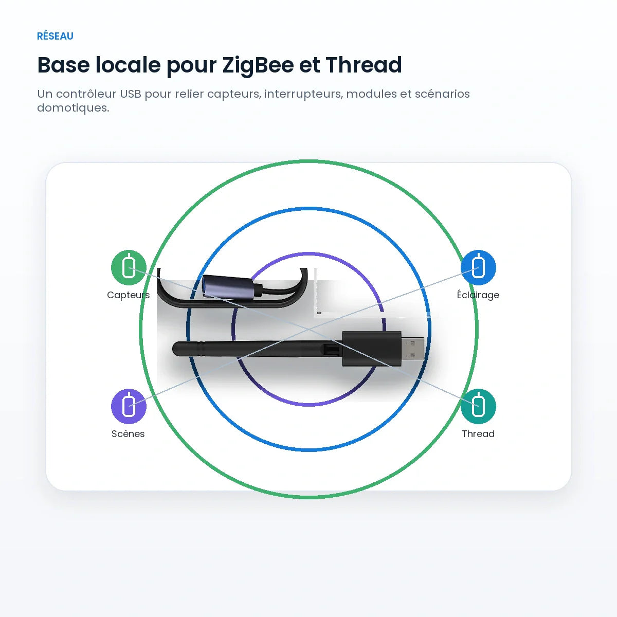 Dongle NéoLink Lite Pro pour réseau ZigBee et Thread local