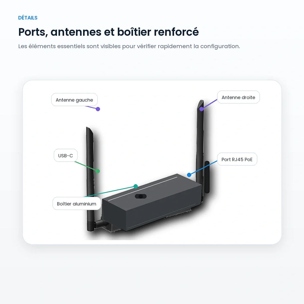 Détail des antennes et ports de la passerelle Z-Wave PoE