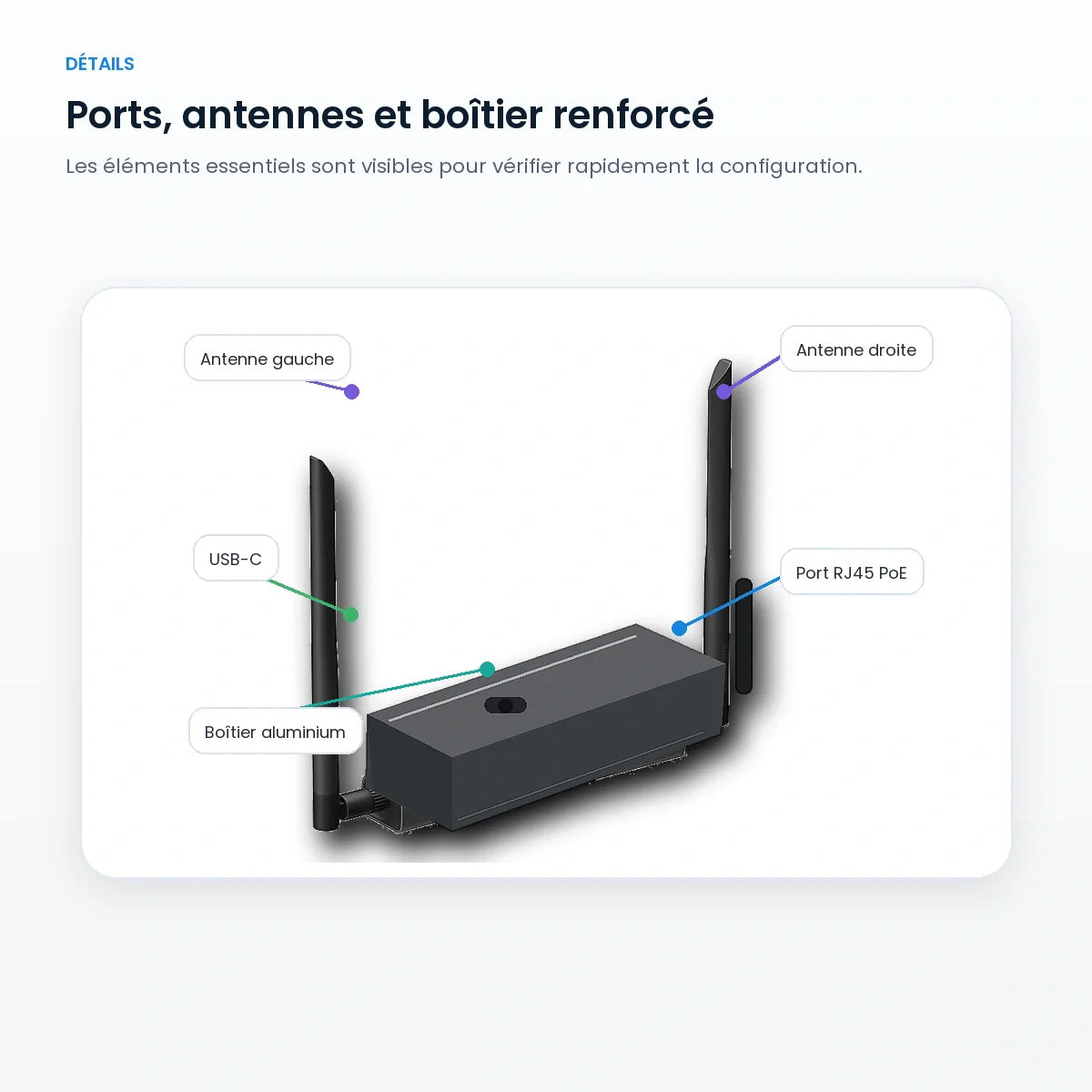 Détail des antennes et ports de la passerelle Z-Wave PoE