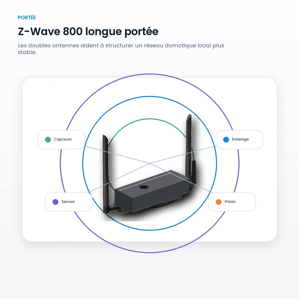 Passerelle Z-Wave Max Pro avec double antenne longue portée