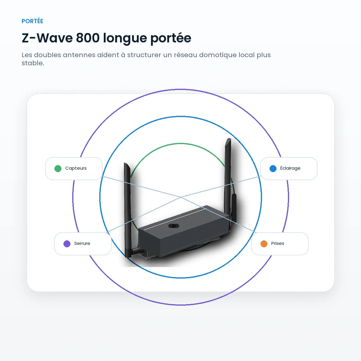 Passerelle Z-Wave Max Pro avec double antenne longue portée