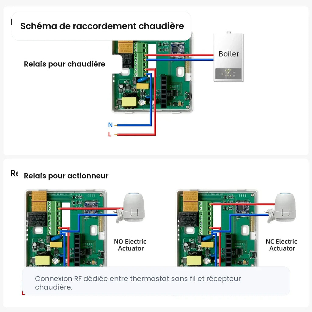 Schéma de raccordement chaudière du NéoAir RF Essential.