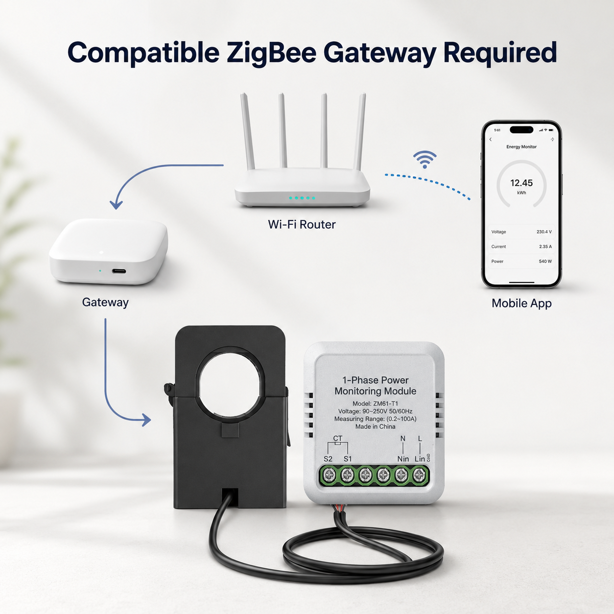 Compatible ZigBee gateway requirement visual for energy meter