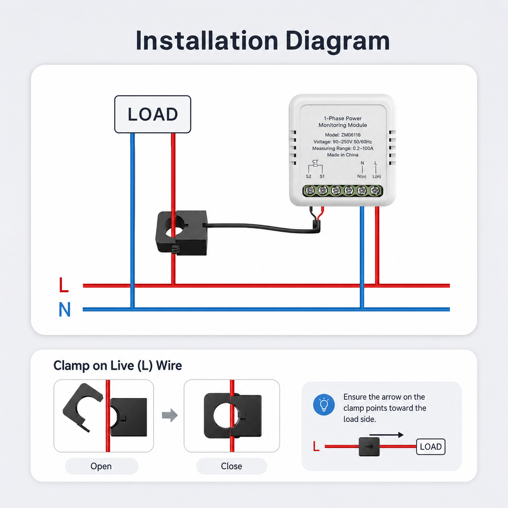 Installation wiring diagram for ZigBee energy meter and clamp