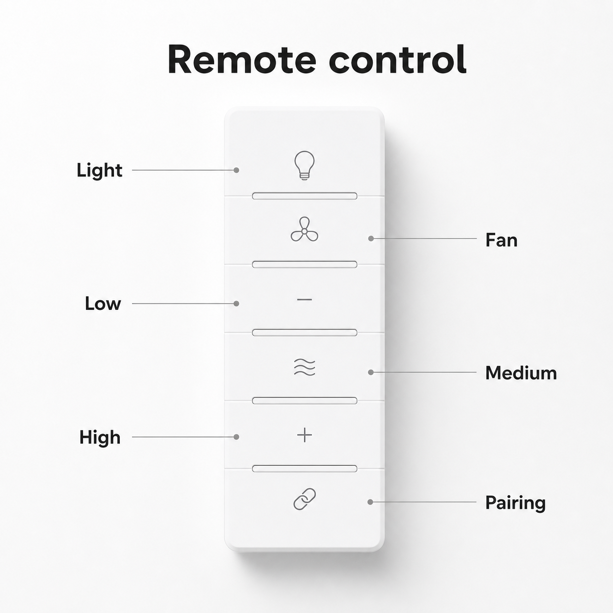 Remote control button layout for fan and light functions