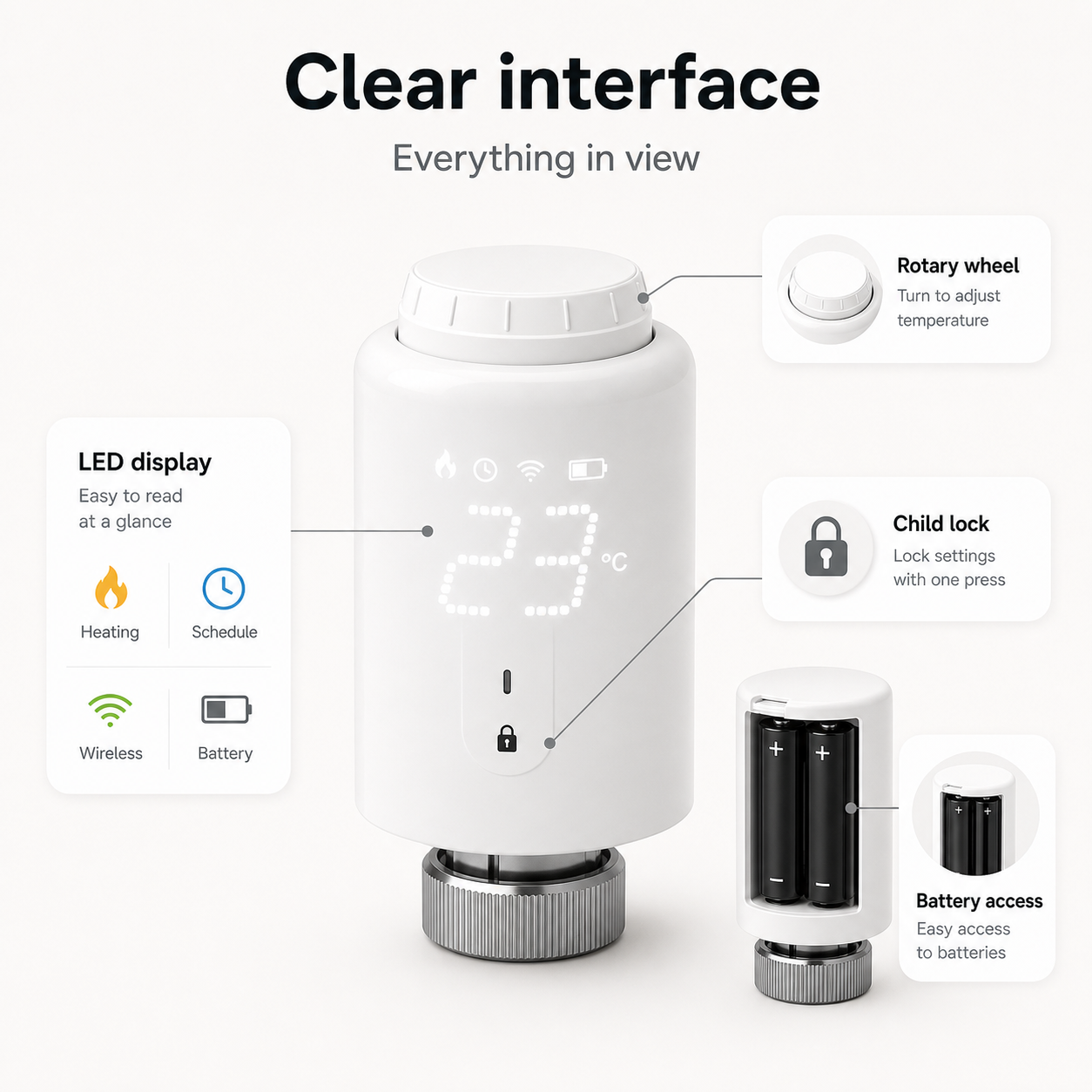 Clear interface graphic showing LED display, control wheel, battery access and child lock