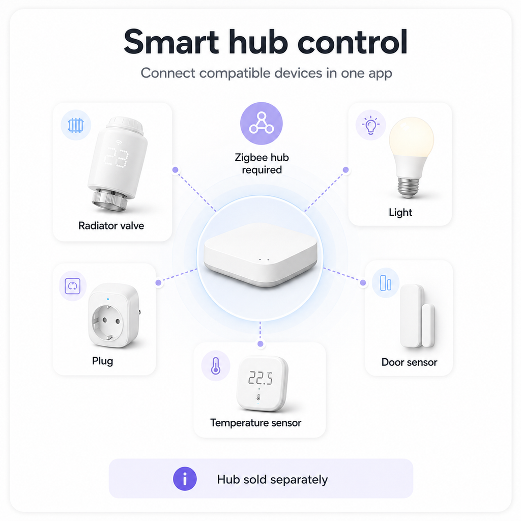 Smart hub control graphic with generic connected devices for NéoForce valve