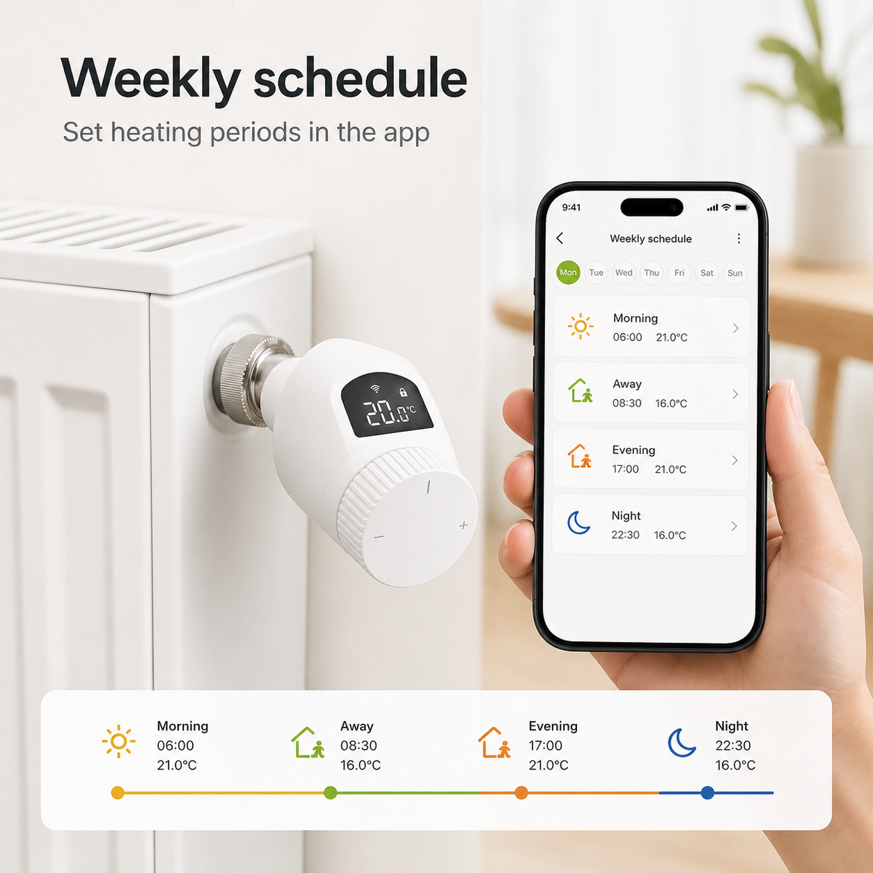 Weekly heating schedule app graphic for NéoForce thermostatic radiator valve