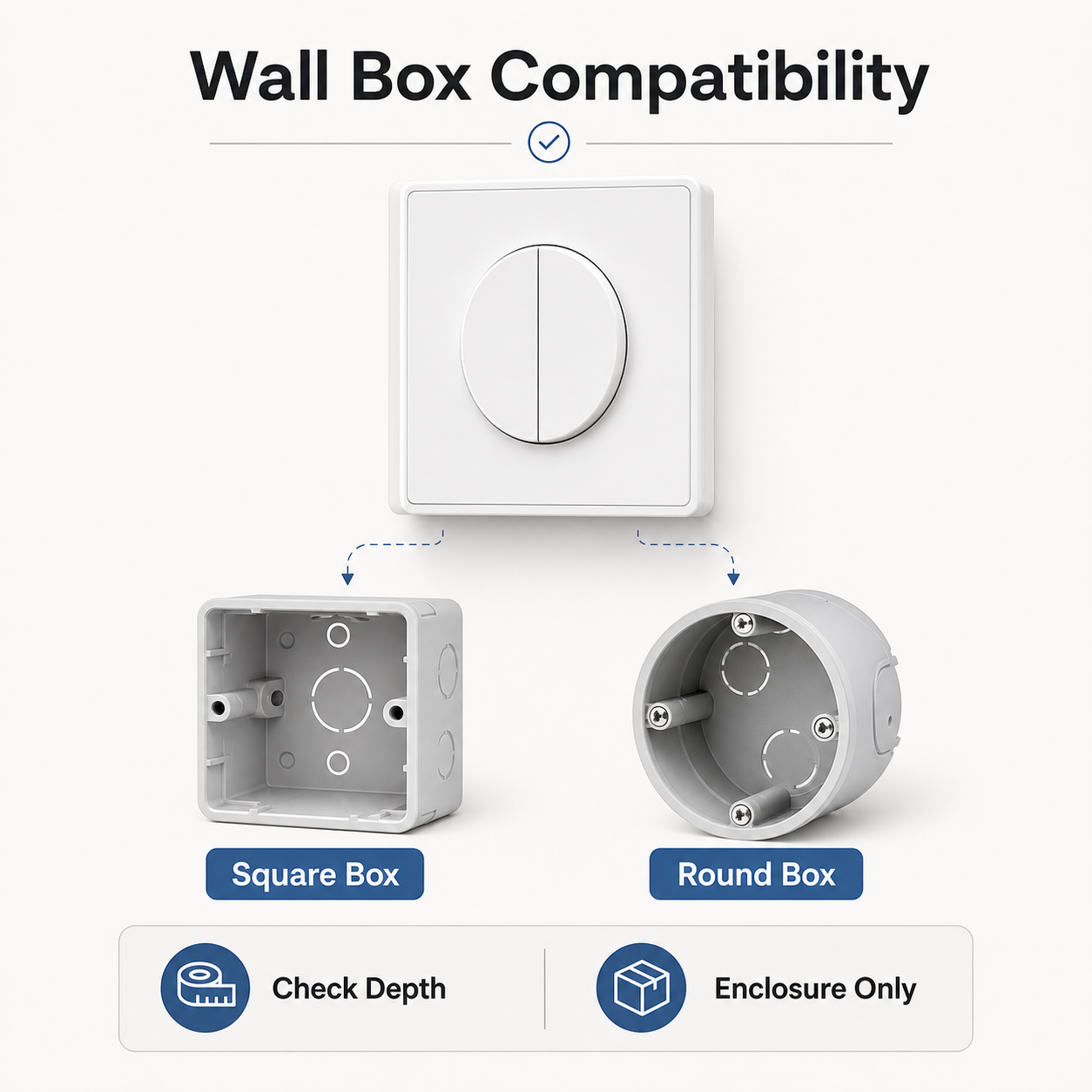 NéoFrame Duo Pro options de compatibilité avec boîtier mural