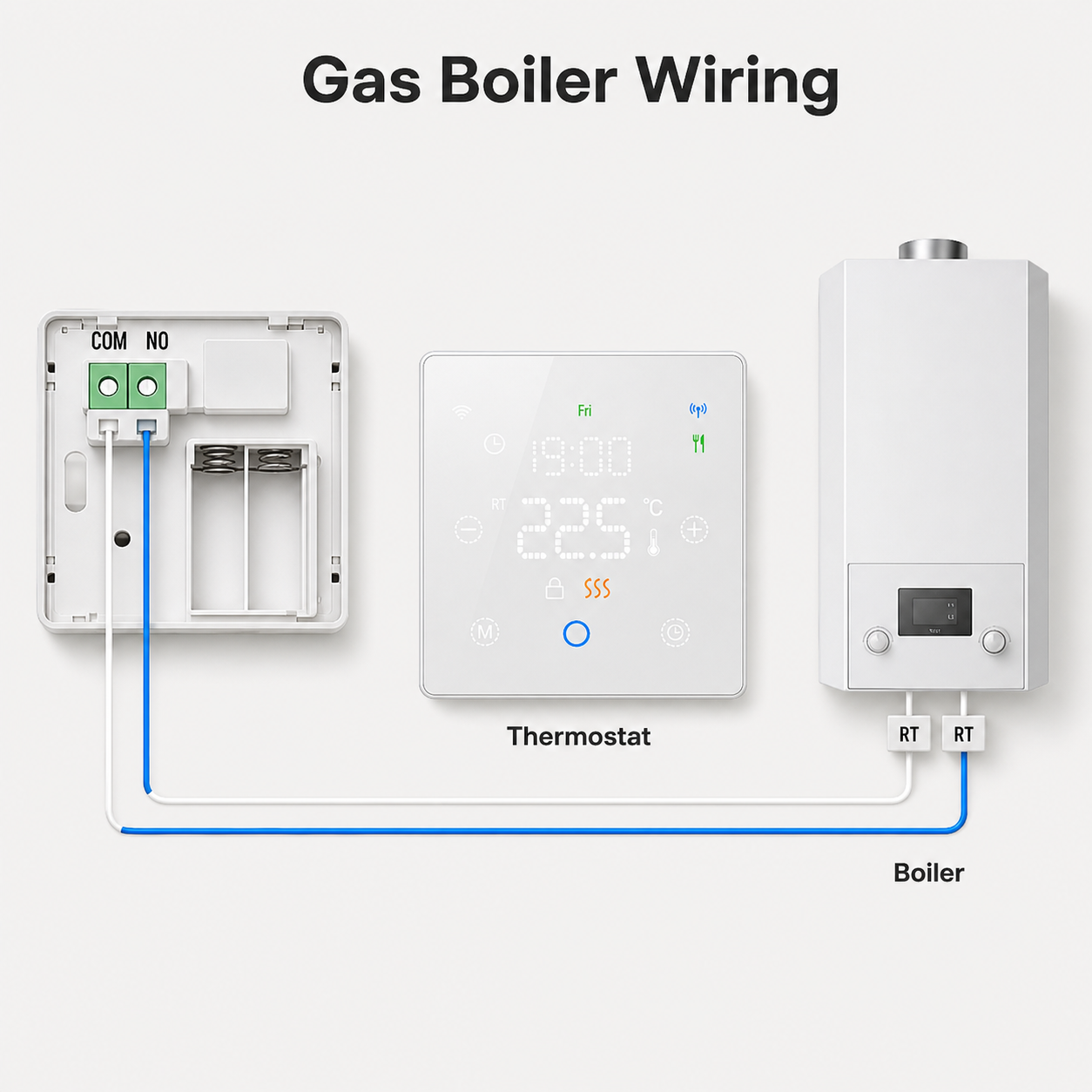 Schéma de câblage du thermostat sans fil NéoFree Comfort pour chaudière gaz avec bornes COM, NO et RT.