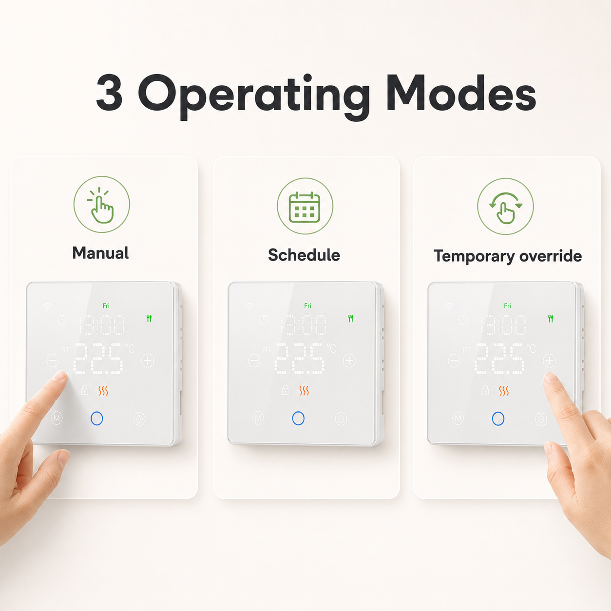 Trois modes de fonctionnement du thermostat NéoFree Comfort : manuel, programmation et dérogation temporaire.