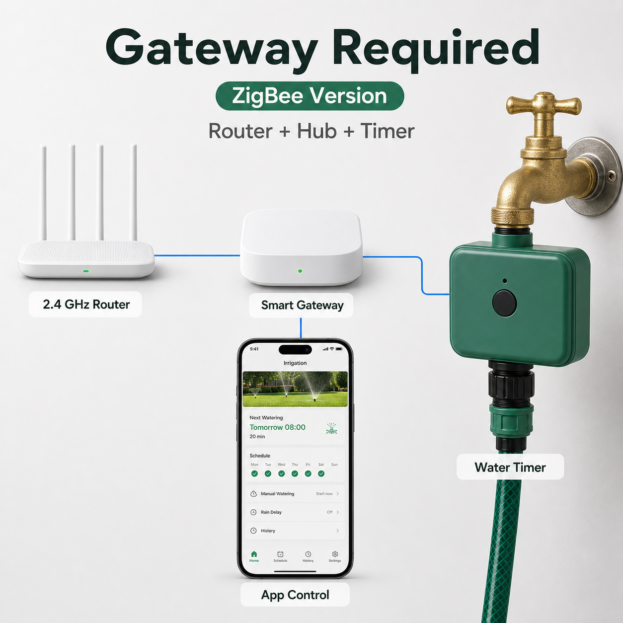 ZigBee gateway required setup for smart irrigation water timer