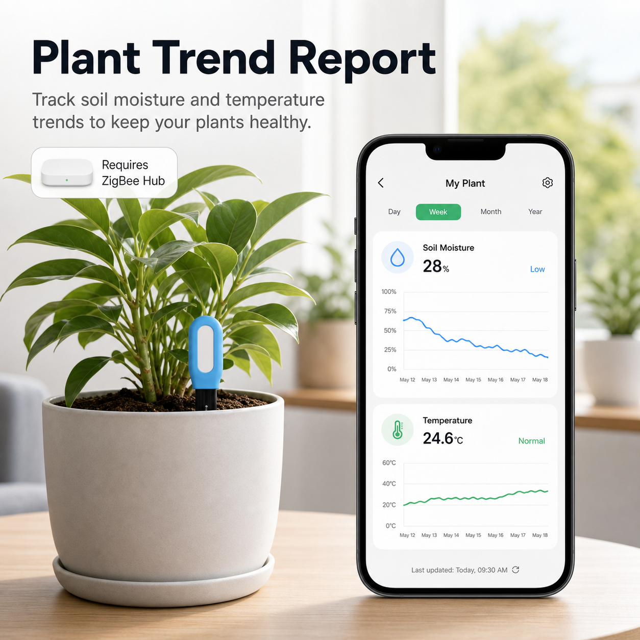 Plant trend report app screen with soil sensor
