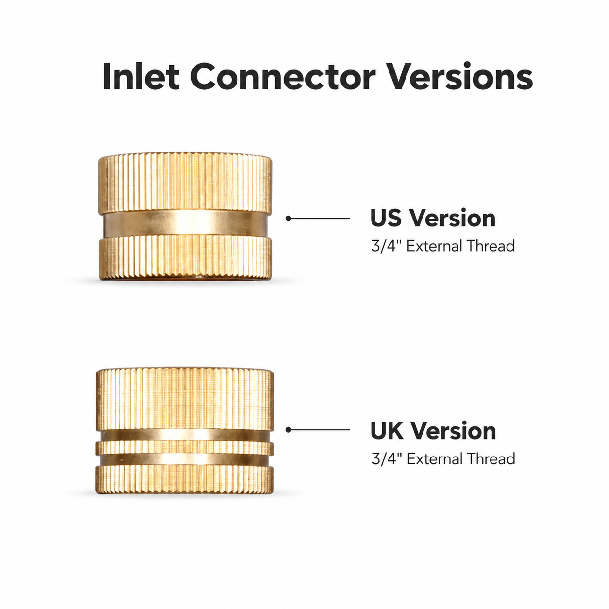 US and UK inlet versions for green water timer