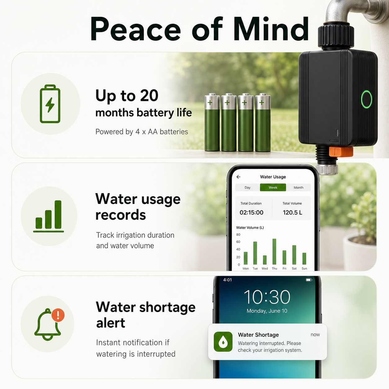Battery life water usage records and water shortage alert for smart valve