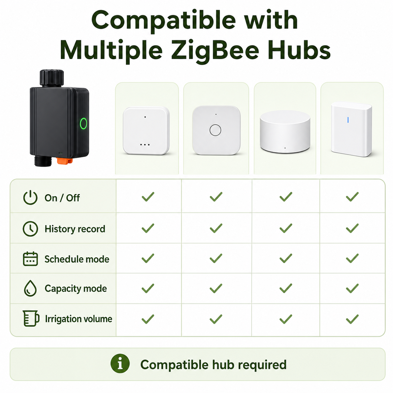 Compatible ZigBee hub capabilities table for smart water valve