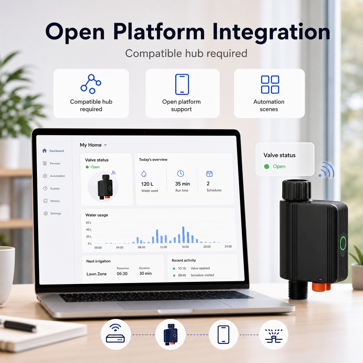 Open platform integration dashboard for ZigBee water valve