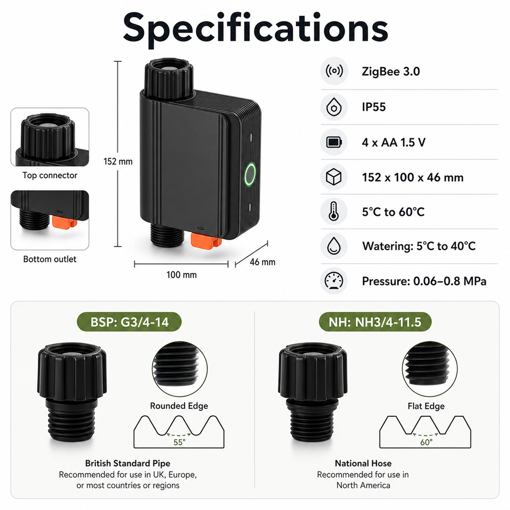 Specifications and BSP NH thread comparison for ZigBee smart water valve