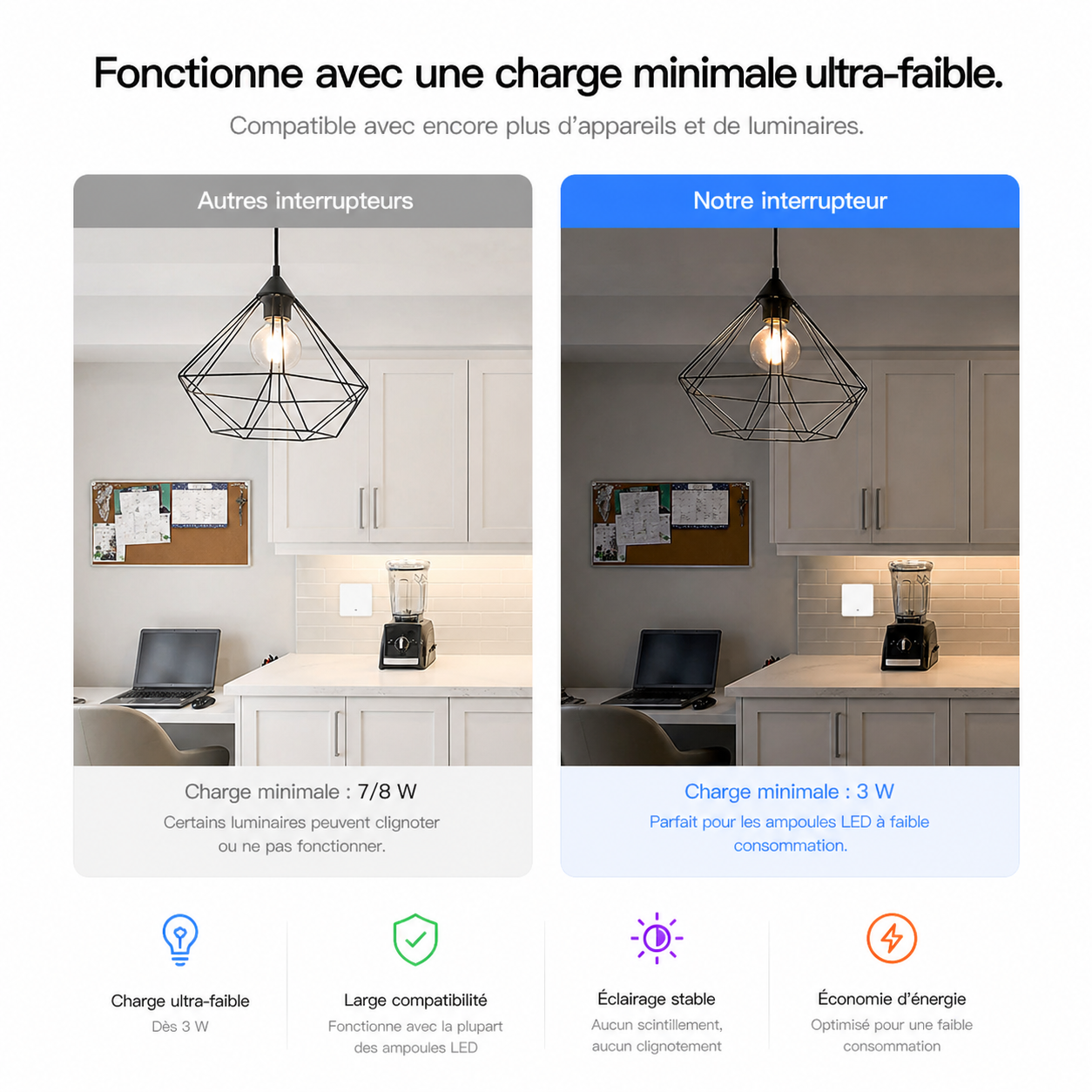 NéoGlass Multi-Wire Comfort, fonctionnement avec une charge minimale ultra-faible pour luminaires classiques et LED.