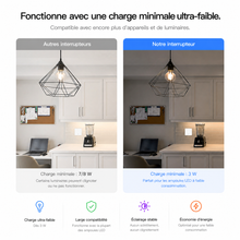 NéoGlass Multi-Wire Comfort, fonctionnement avec une charge minimale ultra-faible pour luminaires classiques et LED.