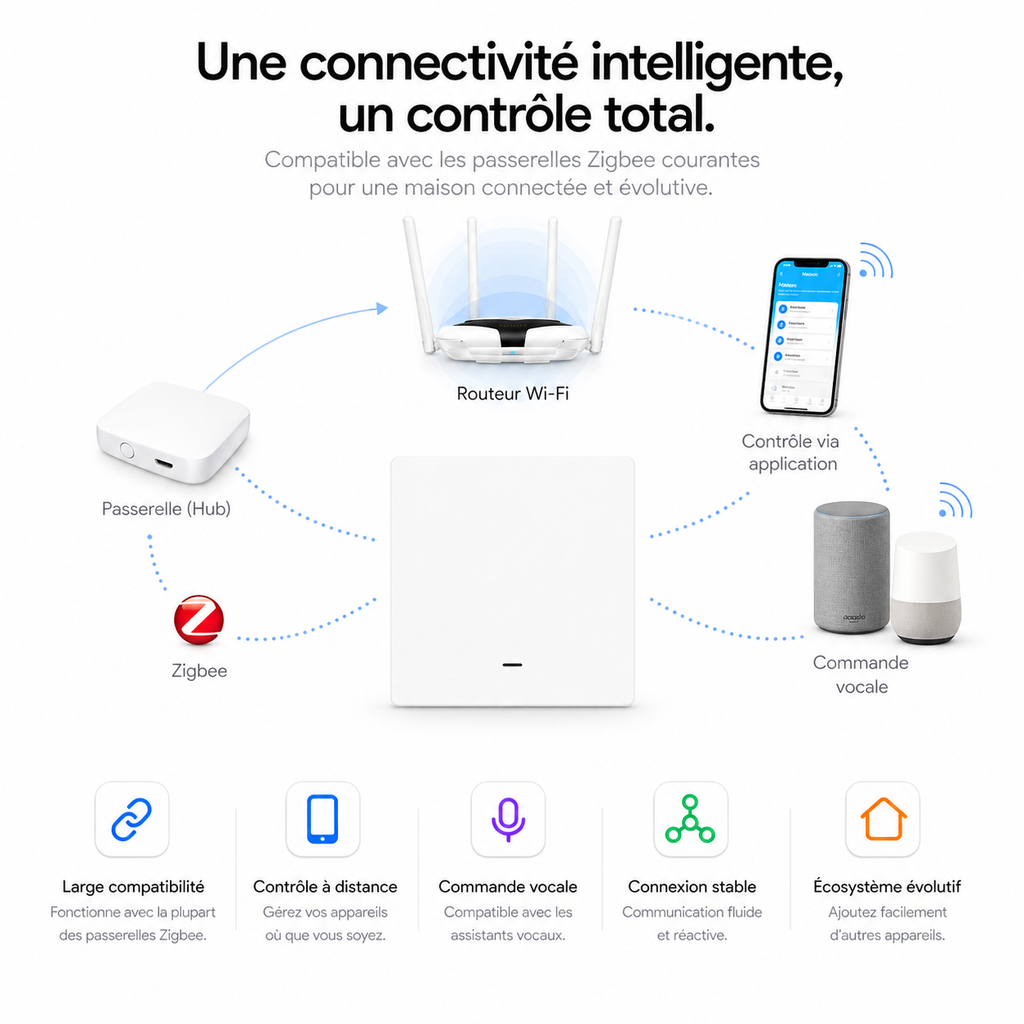 NéoGlass Multi-Wire Comfort, connectivité intelligente avec hub Zigbee, application mobile et commande vocale.