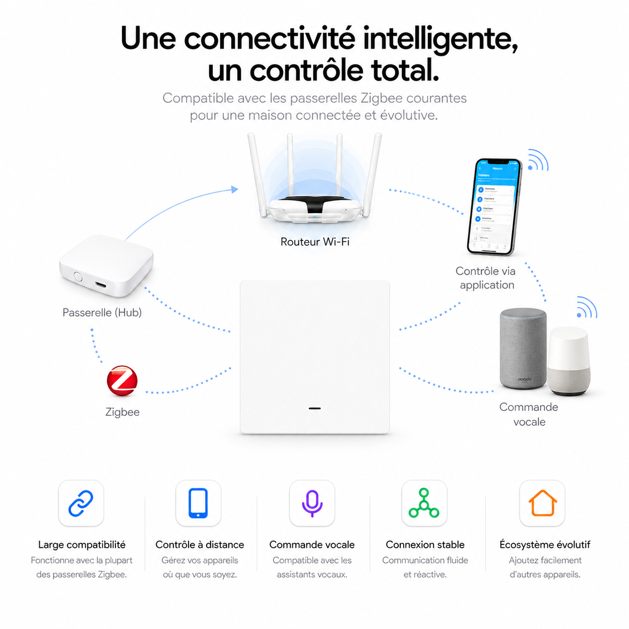 NéoGlass Multi-Wire Comfort, connectivité intelligente avec hub Zigbee, application mobile et commande vocale.