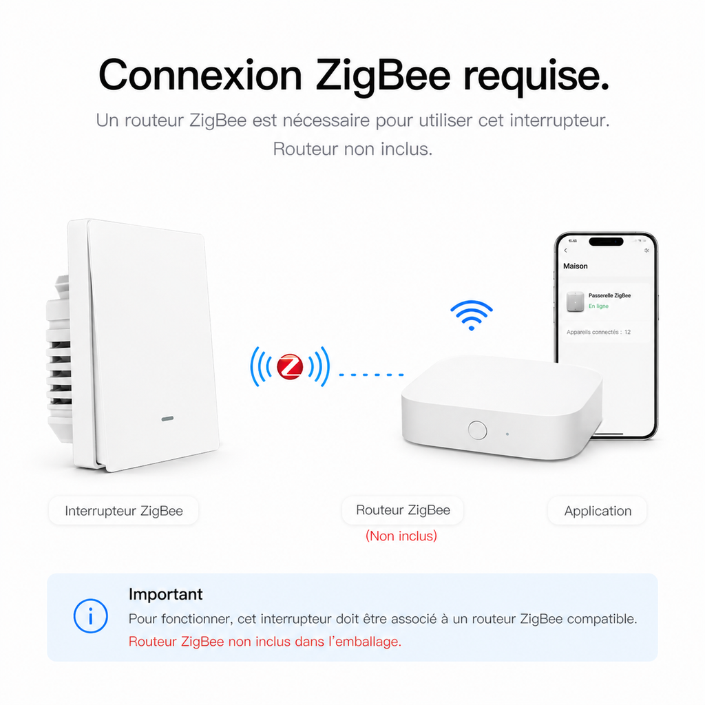 NéoGlass Multi-Wire Comfort, connexion Zigbee requise avec routeur Zigbee et application mobile.