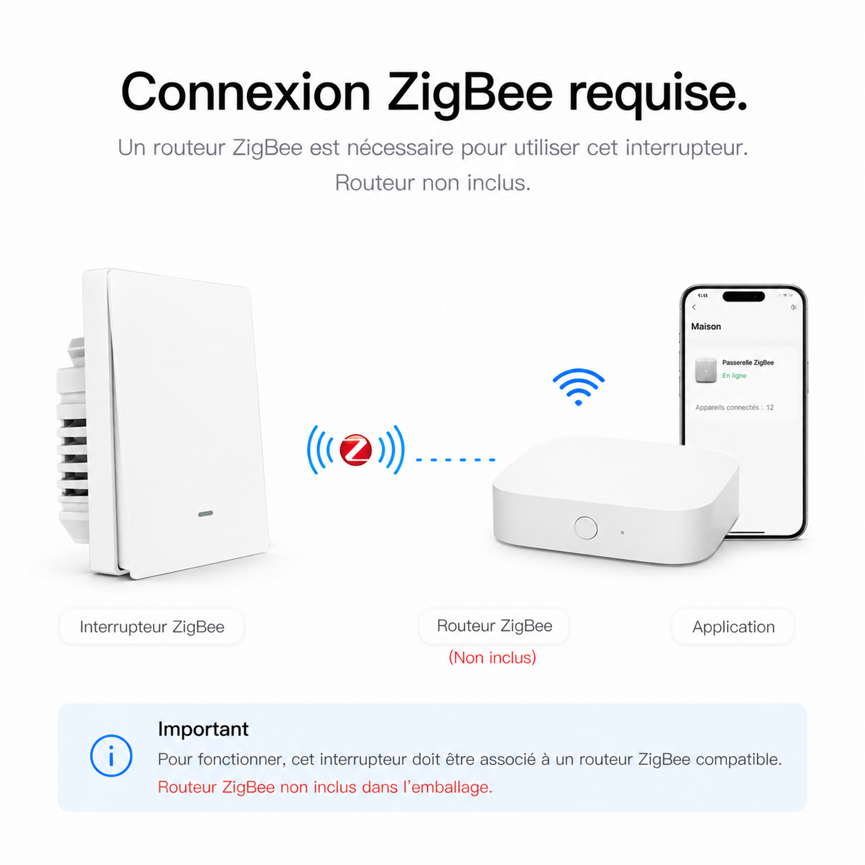 NéoGlass Multi-Wire Comfort, connexion Zigbee requise avec routeur Zigbee et application mobile.