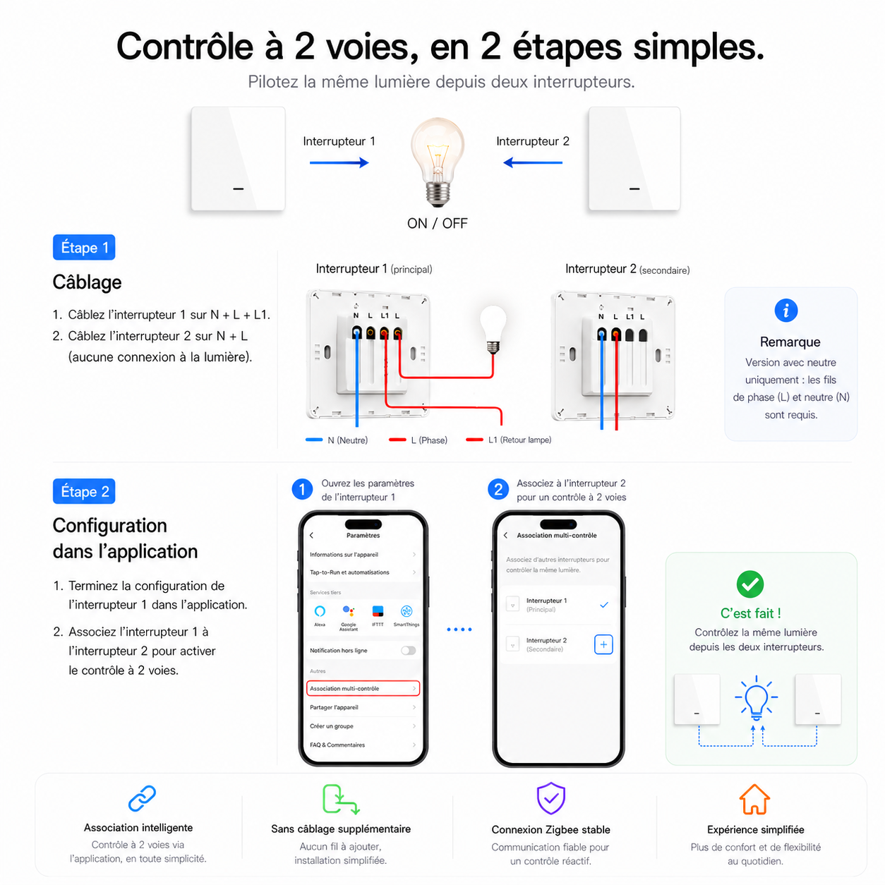NéoGlass Multi-Wire Comfort, contrôle à 2 voies en 2 étapes simples avec câblage et configuration dans l'application.