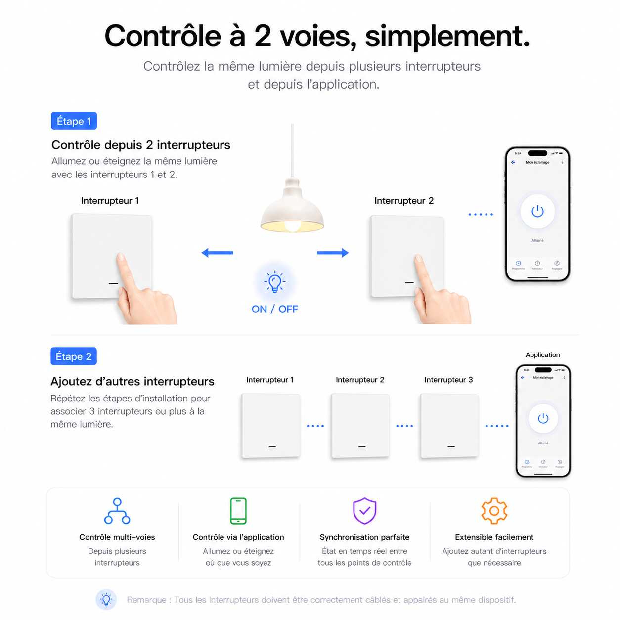 NéoGlass Multi-Wire Comfort, contrôle à 2 voies simplement avec deux interrupteurs et pilotage depuis smartphone.