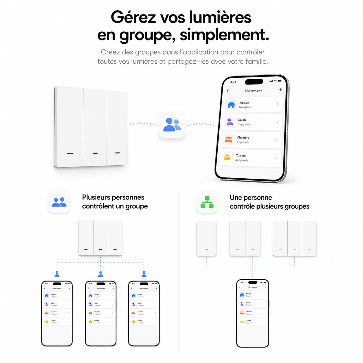 NéoGlass Multi-Wire Comfort, gestion des lumières en groupe avec contrôle individuel et groupé depuis smartphone.