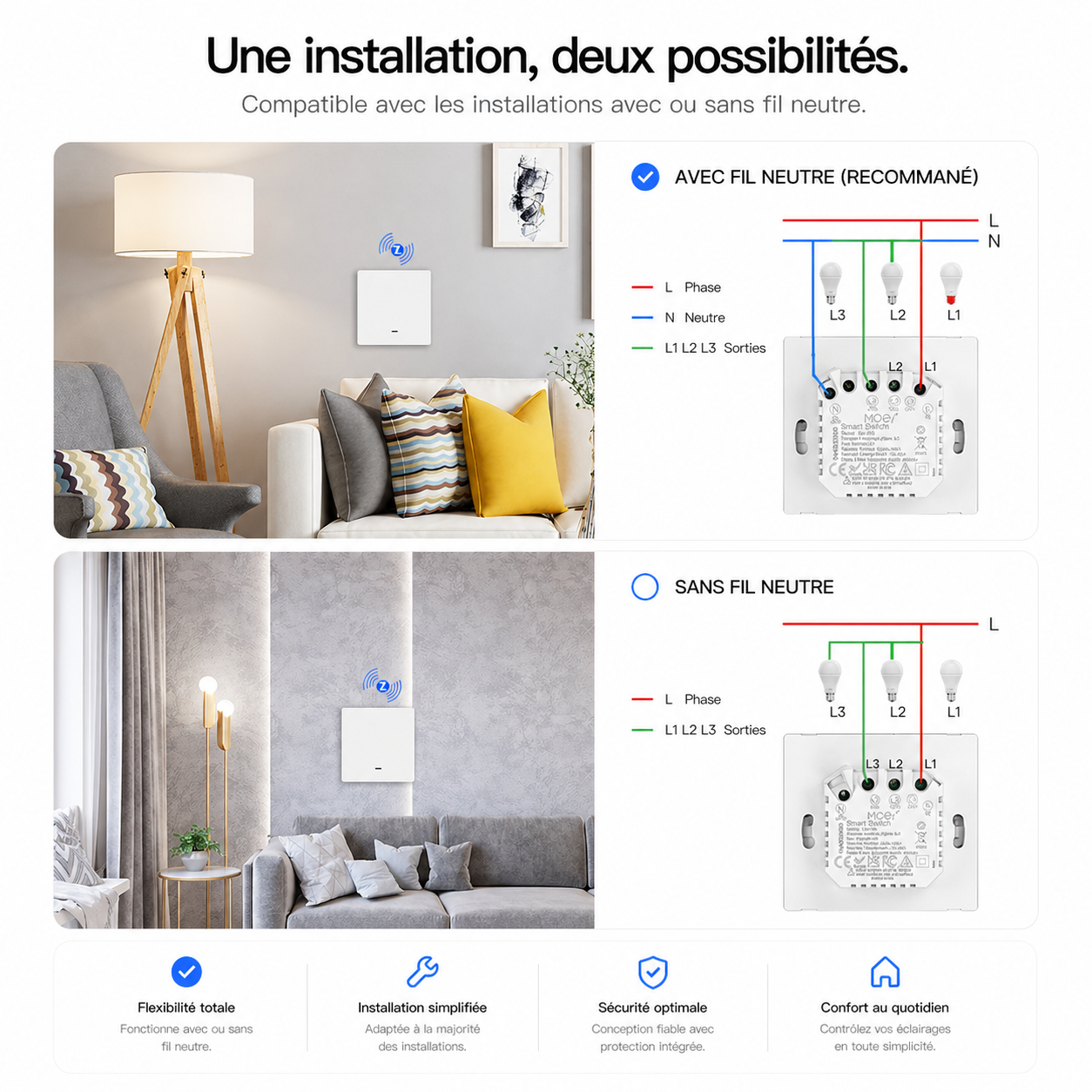 NéoGlass Multi-Wire Comfort, installation avec ou sans neutre avec schéma de raccordement recommandé.