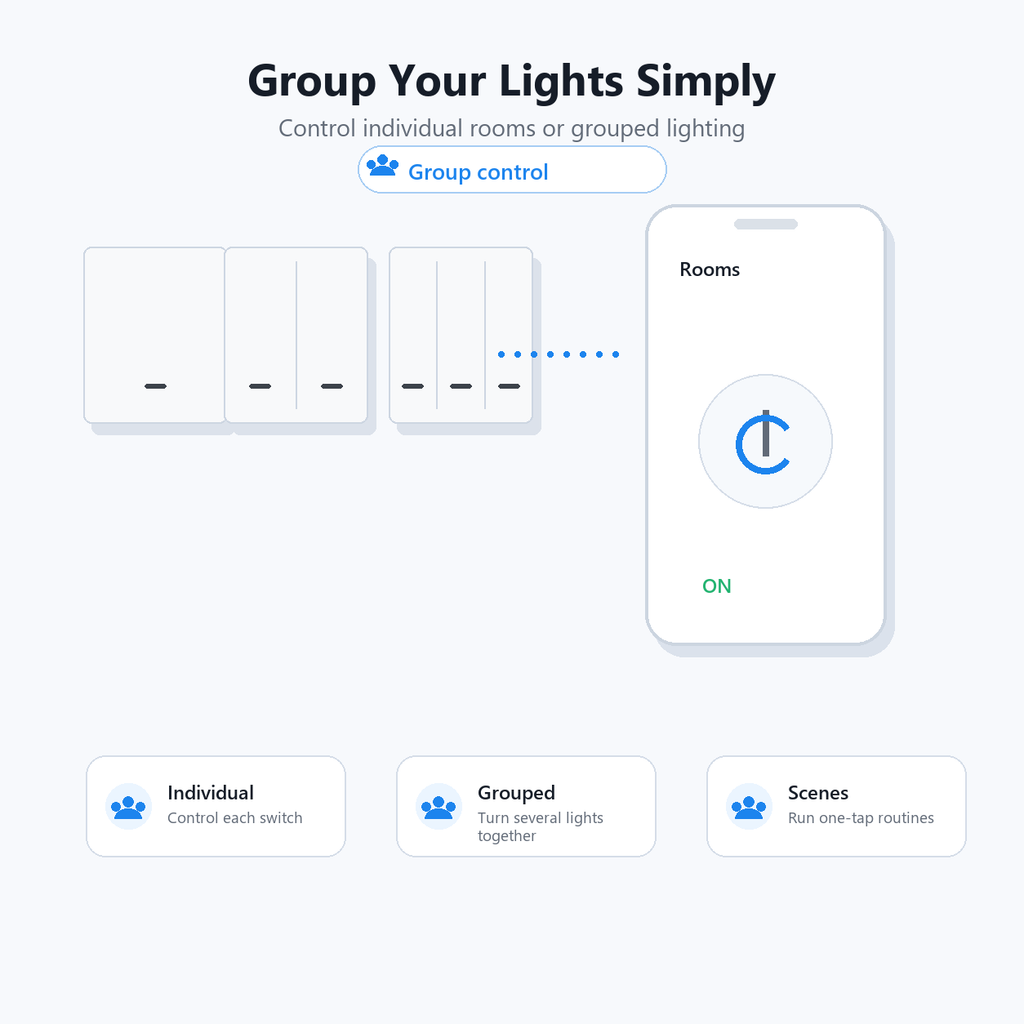 Grouped light control visual for ZigBee glass switch