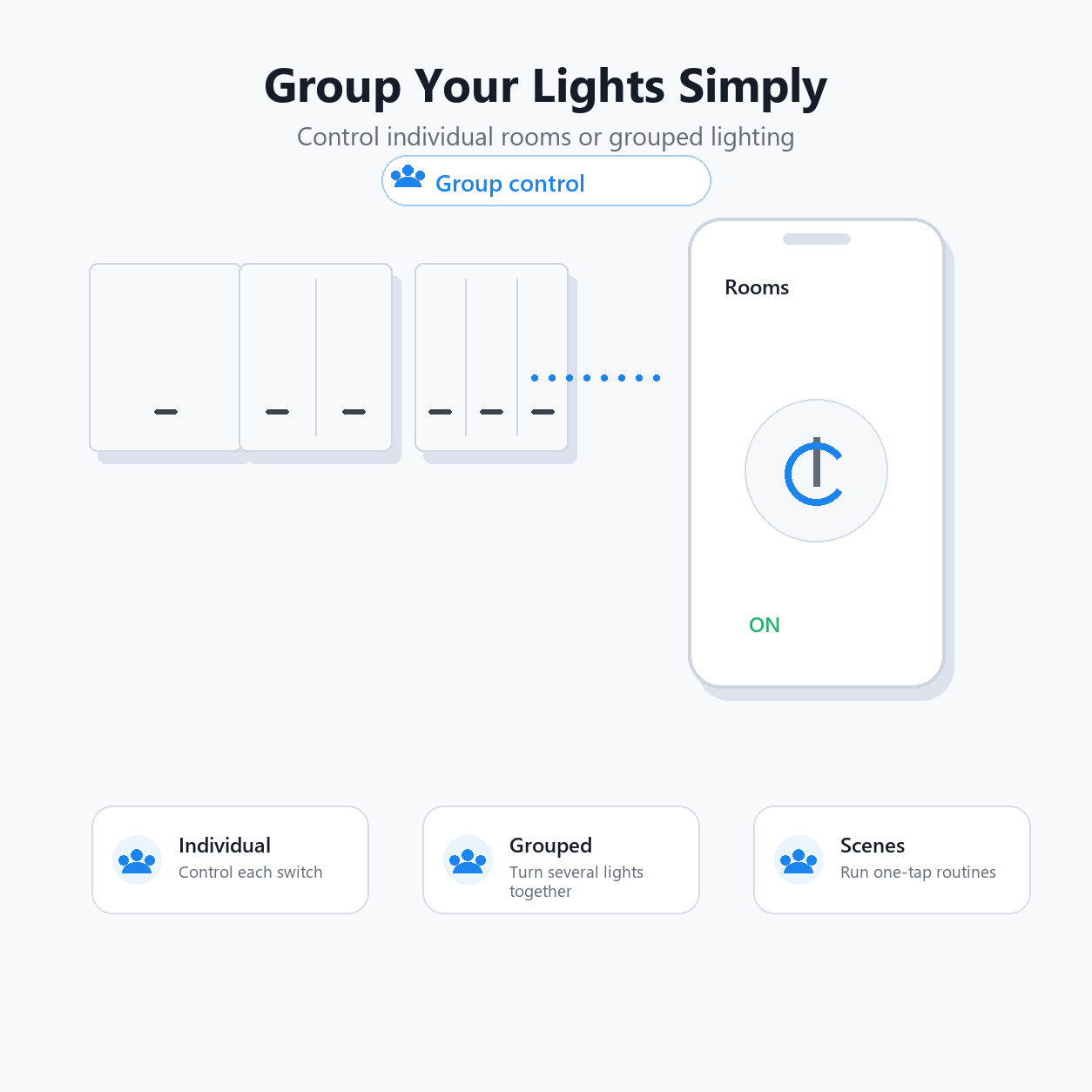 Grouped light control visual for ZigBee glass switch