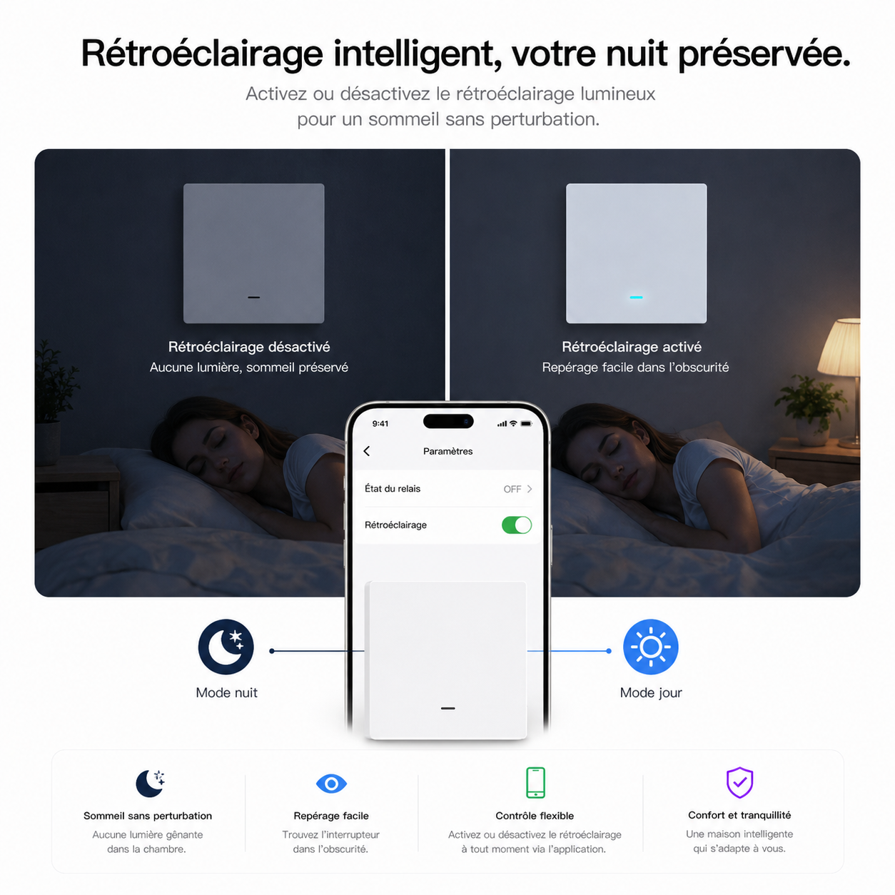 NéoGlass Multi-Wire Comfort, rétroéclairage intelligent pour préserver la nuit avec modes normal et éteint.