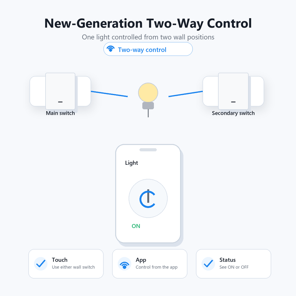 New generation two-way control visual for ZigBee glass wall switch